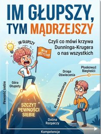 Im głupszy, tym mądrzejszy   Czyli co mówi krzywa Dunninga-Krugera o nas wszystkich - Bruno Blonski - ebook