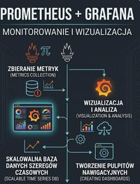 Prometheus + Grafana – Monitorowanie Infrastruktury i Aplikacji - Bruno Blonski - ebook