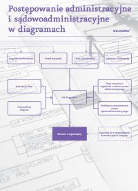 Postępowanie administracyjne i sądowoadministracyjne w diagramach - Opracowanie zbiorowe - ebook