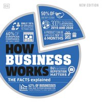 How Business Works - Walles Hamonde - audiobook