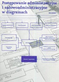 Postępowanie administracyjne i sądowoadministracyjne w diagramach - Agnieszka Ziółkowska - ebook