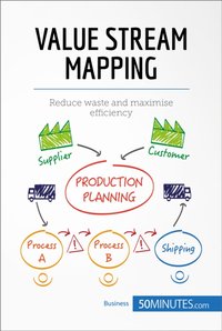 Value Stream Mapping [DRM] - 50minutes - ebook