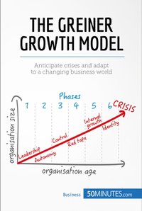 Greiner Growth Model [DRM] - 50minutes - ebook
