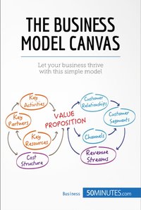 Business Model Canvas [DRM] - 50minutes - ebook